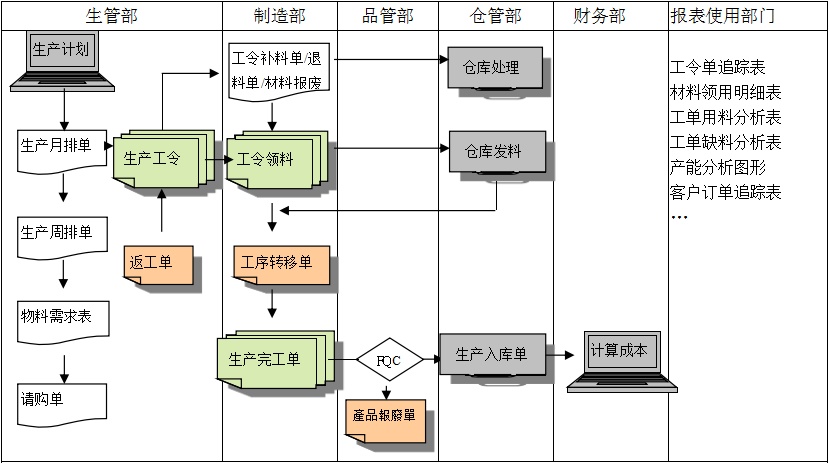 生产制造乐竞体育app平台_乐竞(中国)
